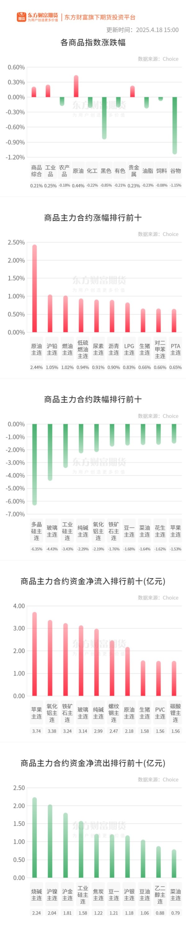 信钰配资 期市收评 | 商品期货跌多涨少 多晶硅领跌期市