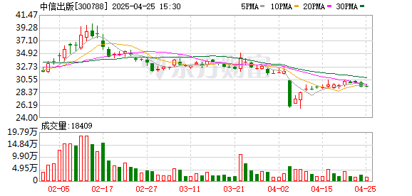 领航优配 中信出版一季度营收4.19亿元 净利润增长43.27%