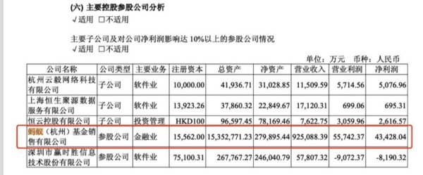 富灯网  蚂蚁基金净利暴增近4倍, 半年赚了去年全年的钱 , 背后有哪些门道?